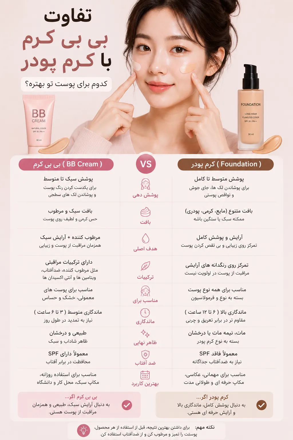 تفاوت بی بی کرم با کرم پودر